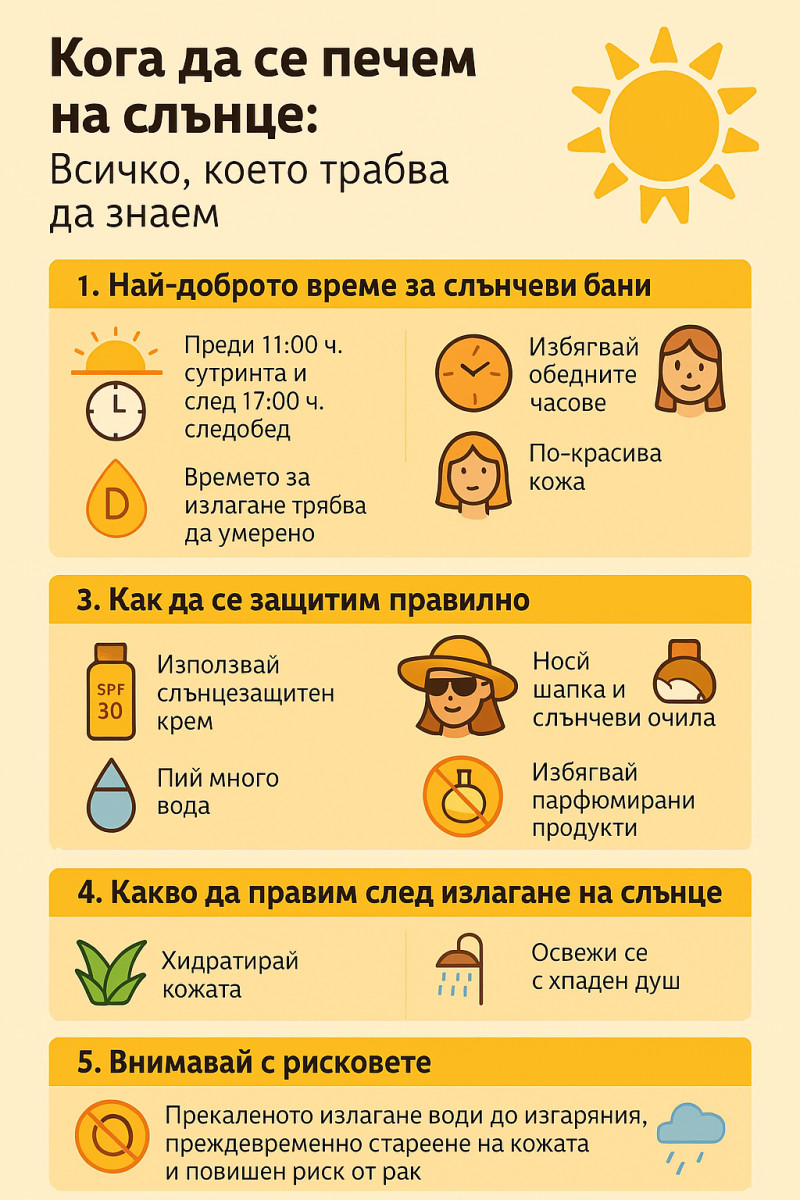 Кога да се печем на слънце: Всичко, което трябва да знаем